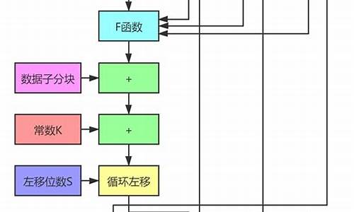 md4 源码